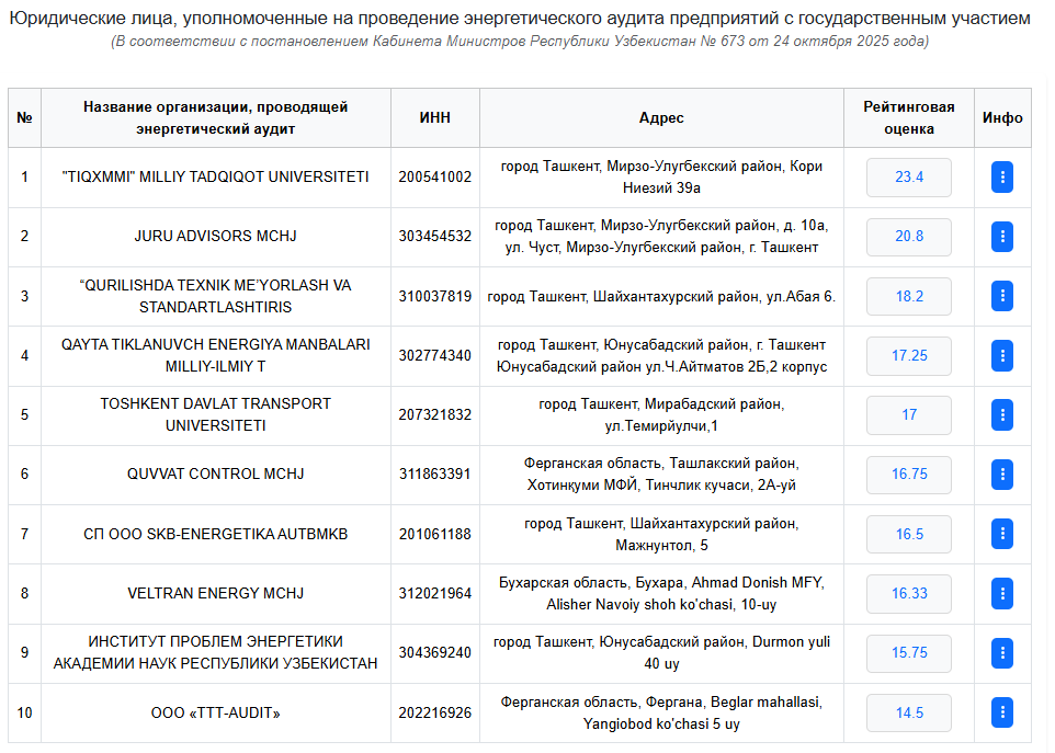Registry VM qarori № 673